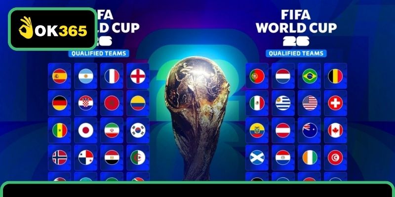 Top các ứng viên vô địch World Cup 2026